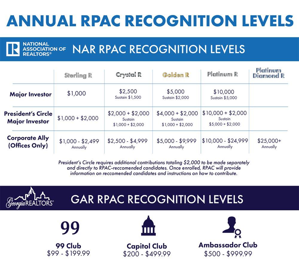 rpac